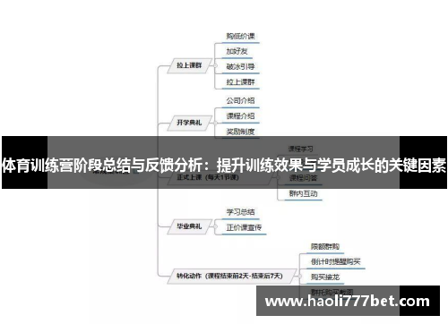 体育训练营阶段总结与反馈分析：提升训练效果与学员成长的关键因素