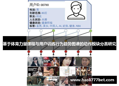 基于体育力量课程与用户训练行为趋势图谱的动作模块分类研究