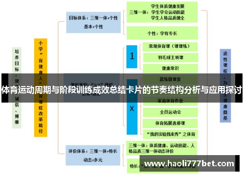 体育运动周期与阶段训练成效总结卡片的节奏结构分析与应用探讨