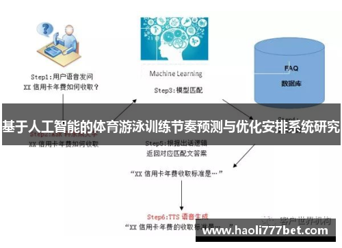 基于人工智能的体育游泳训练节奏预测与优化安排系统研究