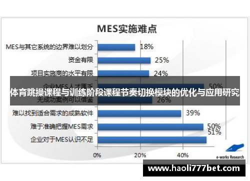 体育跳操课程与训练阶段课程节奏切换模块的优化与应用研究
