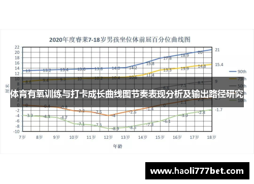 体育有氧训练与打卡成长曲线图节奏表现分析及输出路径研究