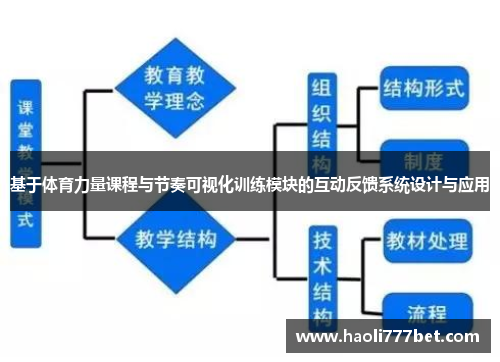 基于体育力量课程与节奏可视化训练模块的互动反馈系统设计与应用
